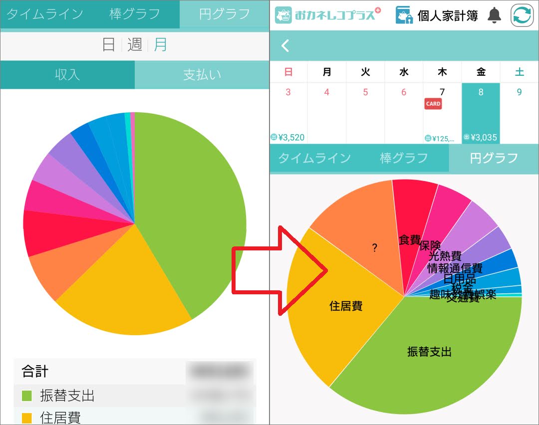 おカネレコプラスの円グラフ（リニューアル前後）