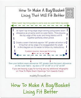 How To Make A Bag/Basket Lining Fit Better @madebyChrissieD.com