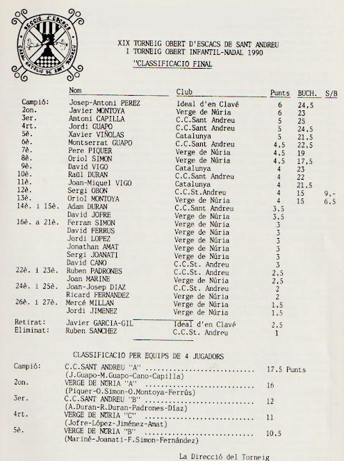 Clasificación final del XIX Torneo Abierto Infantil del Sant Andreu 1990