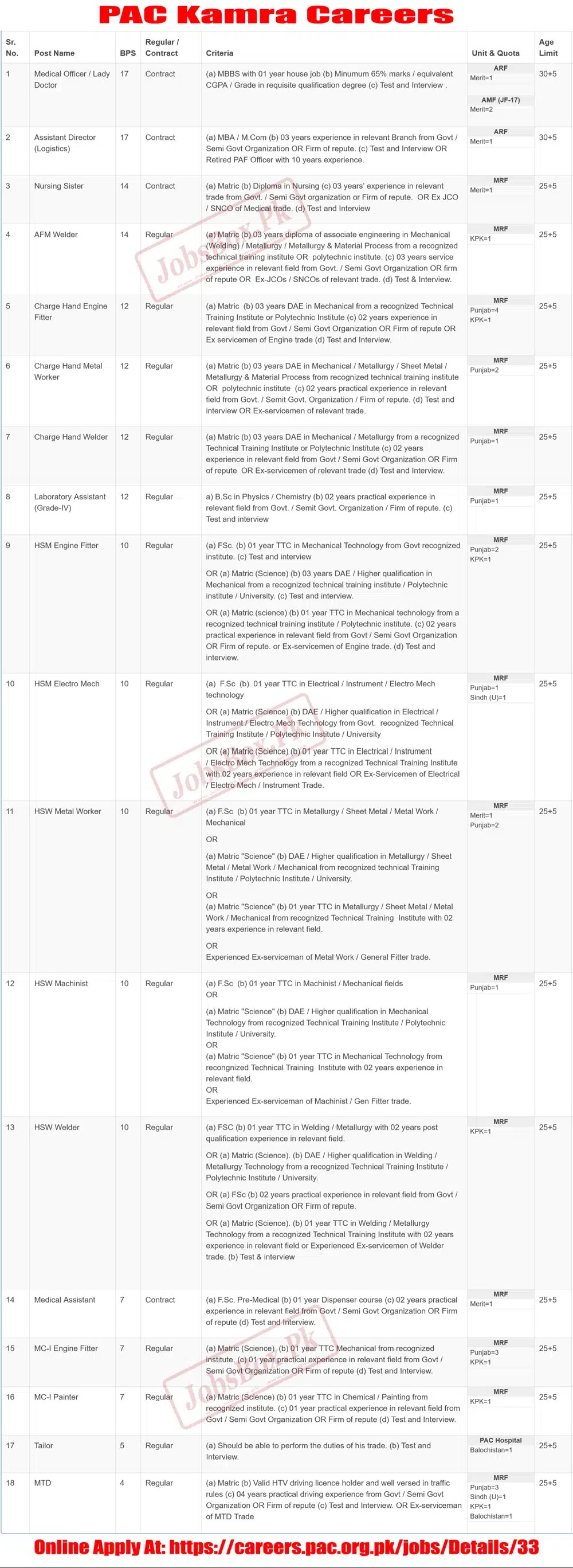 Pakistan Aeronautical Complex PAC Jobs 2023 - Latest Advertisement