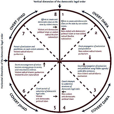 Dawa graph