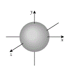 Quimica 2 Formas Geometricas De Los Orbitales S P D F