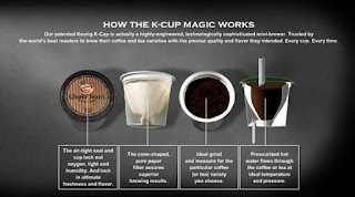 How Much Coffee Is In Ak Cup ?