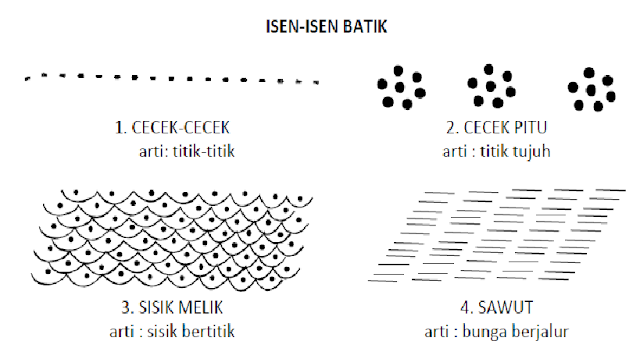 Corak Batik Indonesia Special Pengetahuan
