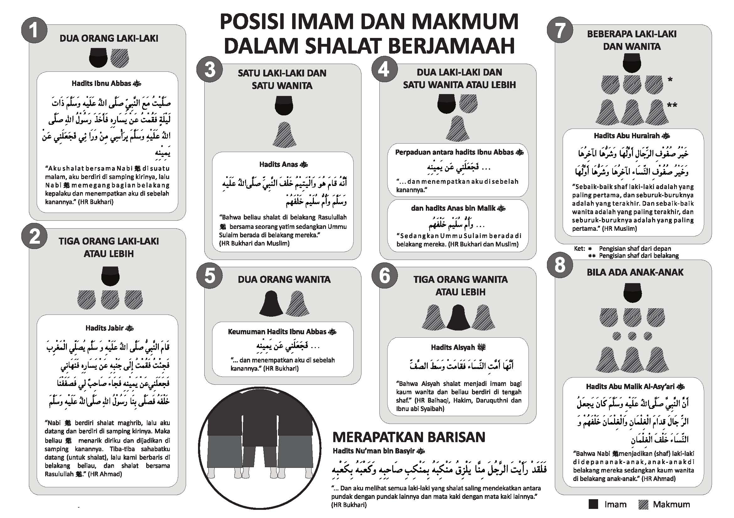 posisi+imam.jpg (2339×1652)