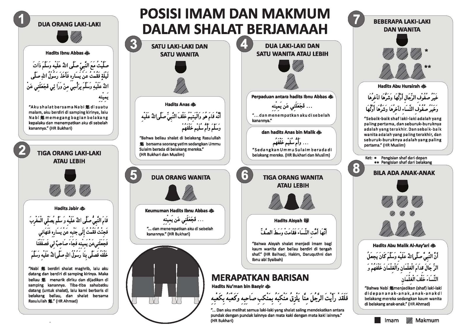 posisi+imam.jpg (1600×1130)