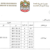 مواعيد امتحانات نهائي الفصل الدراسي الثاني مع عدد المواد التي سوف يتم بها الاختبار
