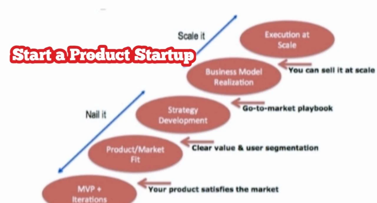 Start a Product Startup