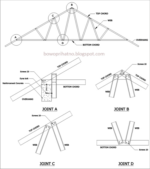 Bowo prihatno & partners: Tinjauan Teknis Rangka Atap Baja 