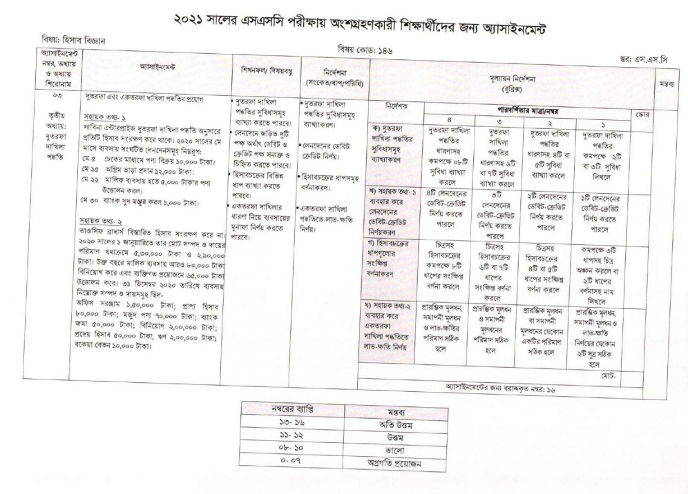 ৫ম সপ্তাহ হিসাব বিজ্ঞান অ্যাসাইনমেন্ট