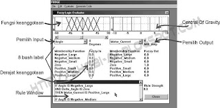 Rancangan Sistem Fuzzy