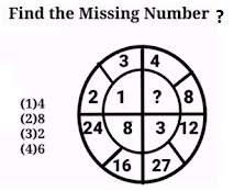 circle Problems of Reasoning for different competitive Exams