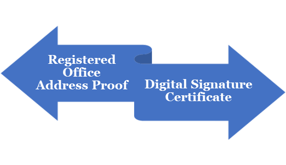 llp Registration