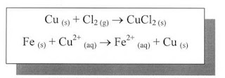 Sav-bázis reakciók és redoxireakciók (Redox reaction and acid-base reactions)