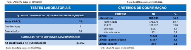 testes rt-pcr