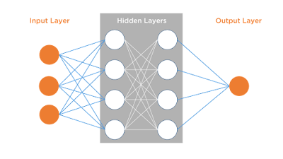 How Deep Learning Works
