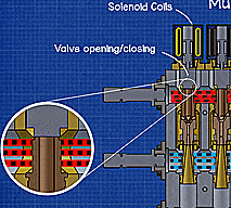 multi-ejector opening solenoid valve