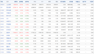 中国株コバンザメ投資ウォッチ銘柄watch20151113