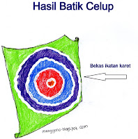 Cara Membuat Batik Dengan Teknik Ikat Celup