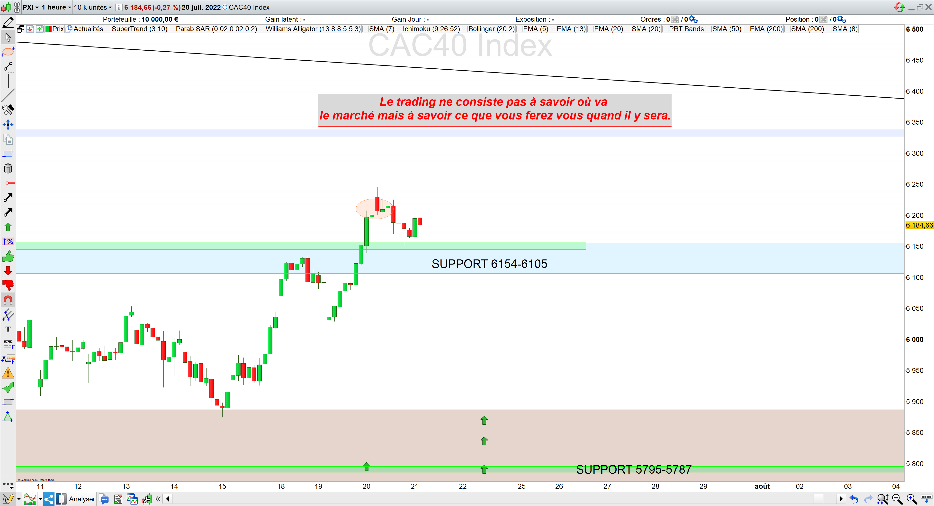 Trading cac40 20/07/22 bilan