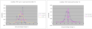 Probability Density Functions Pdf Application To Forex Fx - 
