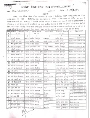 प्रतापगढ़ ; अंग्रेजी माध्यम स्कूलों में चयनित शिक्षकों की सूची देखें, school medium primary school selected teacher list 2019