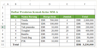 Hasil