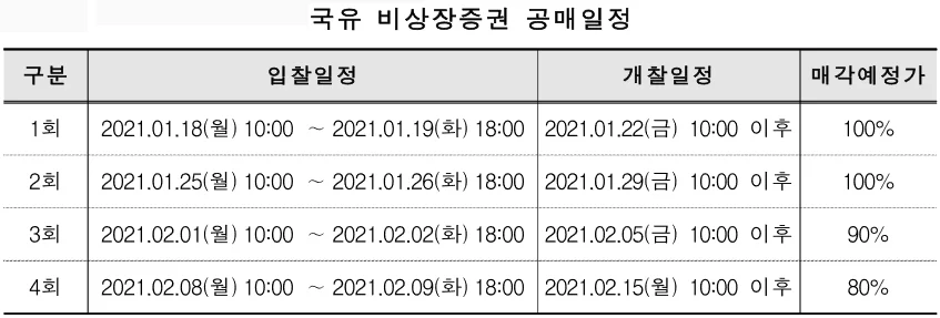 ▲ 국유 비상장증권 공매 일정