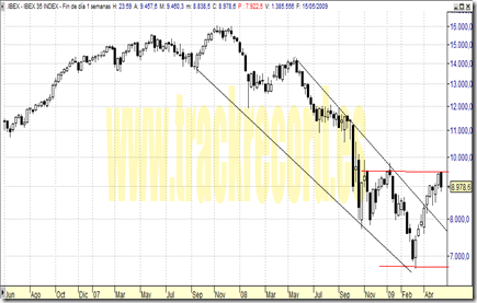 ibex desde 2006