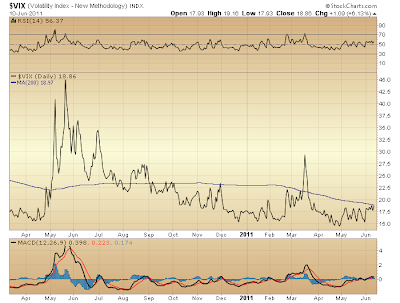 $VIX