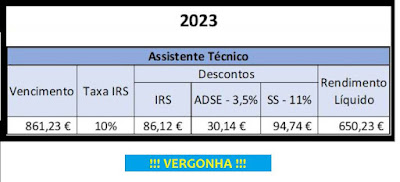 Vencimento de um Assistente Técnico com 10 anos de tempo de serviço!!!  650€ LIQUIDOS VERGONHA