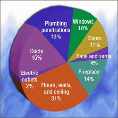 Building And Energy Solutions