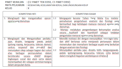 Download perangkat pembelajaran KI KD K3LH Kurikulum 2013 (Kesehatan, Keselamatan Kerja, Dan Lingkungan Hidup)