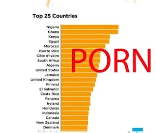 Nigeria ranked highest porn-watching country in the world, Ghana 2nd