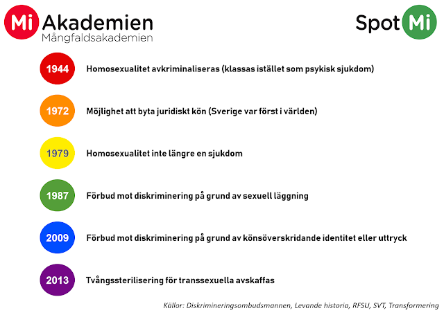 6 viktiga datum i Sveriges historia för homosexuella och transpersoner