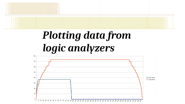 Plotting data from a logic analyzer