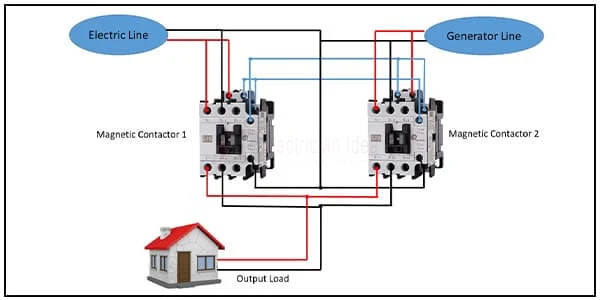 Automatic changeover switch for Generator