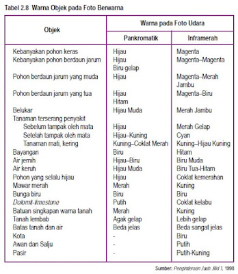 Pemanfaatan Citra Penginderaan Jauh 1