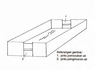 konstruksi pintu pemasukan dan pengeluaran air