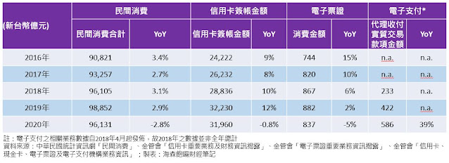 非現金支付的市場趨勢與推動過程中的潛在阻礙