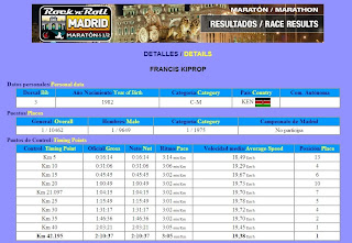 Parciales Kiprop, by Runner Aficionado)