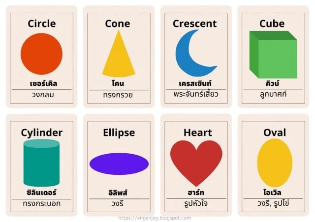 คำศัพท์ภาษาอังกฤษเกี่ยวกับรูปทรง (Shape) ภาพที่ 1