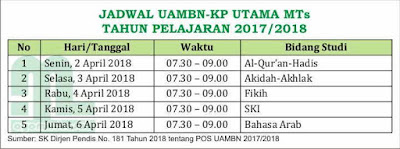 Jadwal UAMBN-KP Utama MTs