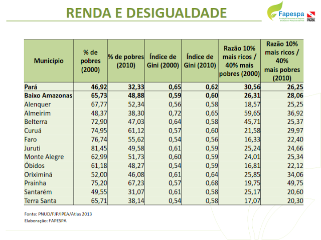 DIAGNÓSTICO SOCIOECONÔMICO E AMBIENTAL DA REGIÃO DE INTEGRAÇÃO DO BAIXO AMAZONAS – 2016 – 2019 – PARÁ – BRASIL.