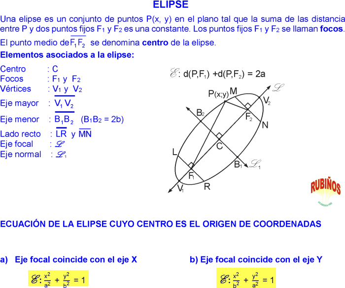 Elipse Ejercicios Resueltos Pdf