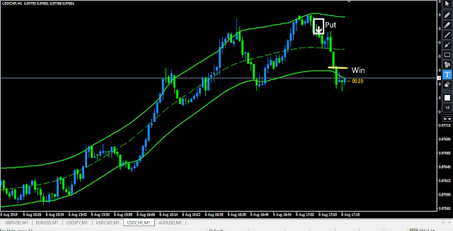 Smart Binary MT4 Indicator