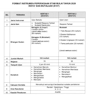 Format Baharu Peperiksaan STAM Tahun 2020