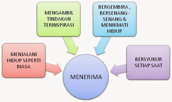  Kata  Kata  Bijak Bahagia  Diatas Penderitaan Orang Lain 