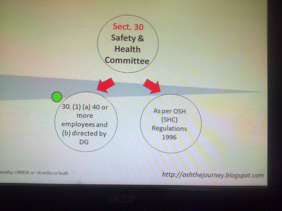 OSH The Journey: OSHA 1994 Section 2. Prevailing laws.