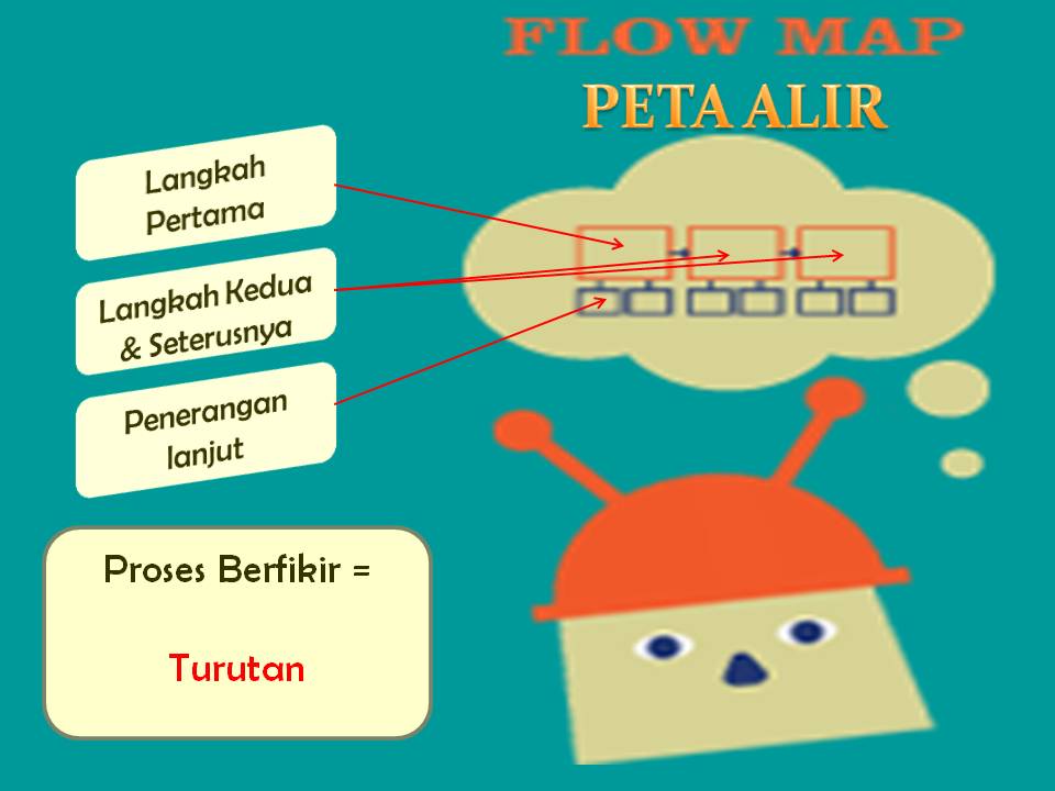 .: i-THINK : PETA PEMIKIRAN vs PROSES BERFIKIR